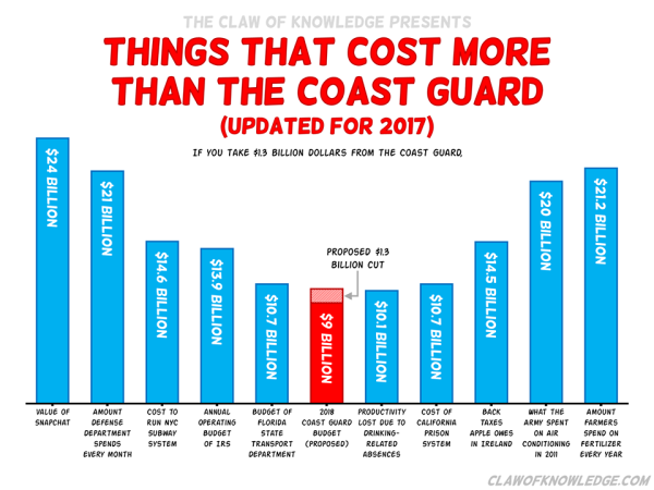 These stick figure comics will change how you see the Coast Guard