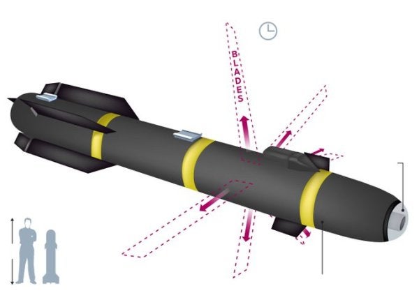 The Pentagon’s missile full of swords has likely struck again in Syria