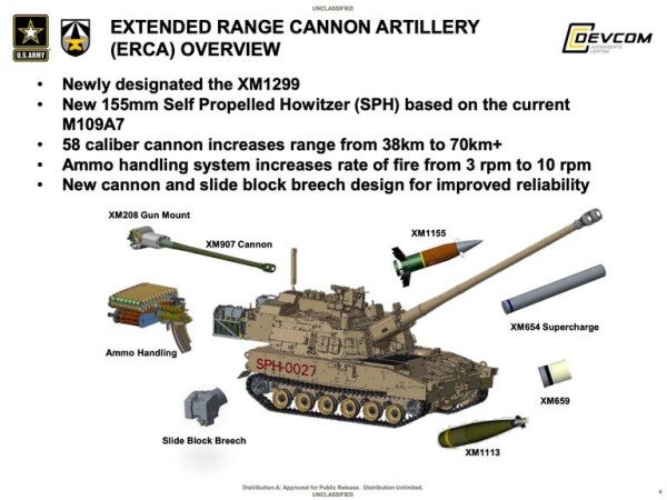 The Army is working on a ramjet artillery round for its next-generation super cannon