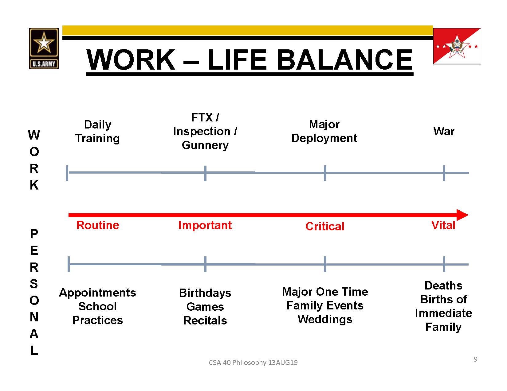 The Army Chief of Staff wants you to have work-life balance. Seriously