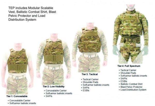 Here’s When The Army Plans On Fielding Its New Body Armor Vest