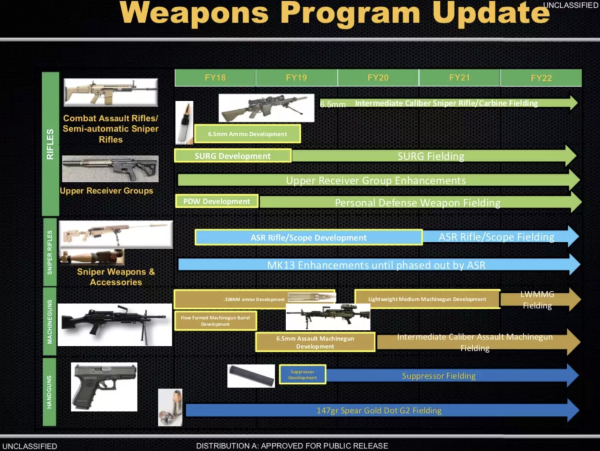 SOCOM Is Doubling Down On The ‘Super SAW’ Machine Gun