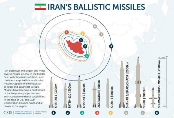 Iran’s Extended Ballistic Missile Range Is A Shot Across The Bow To The US Navy