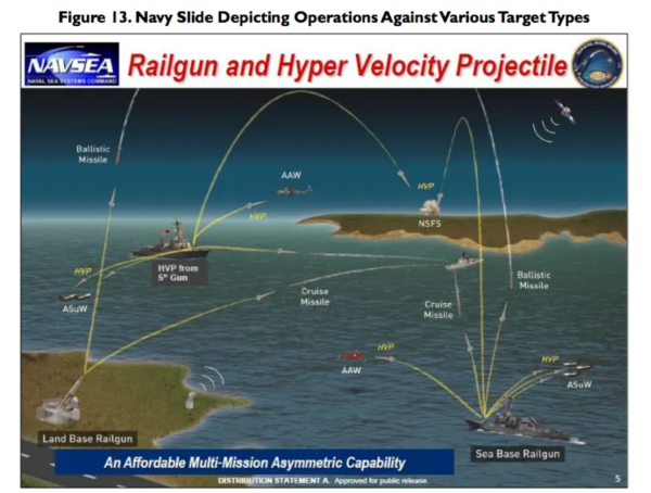 The Pentagon used a hypersonic bullet to shoot down a mock cruise missile for the first time