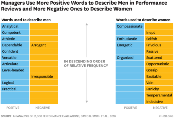 What Naval Academy Students Think About Gender, In One Chart