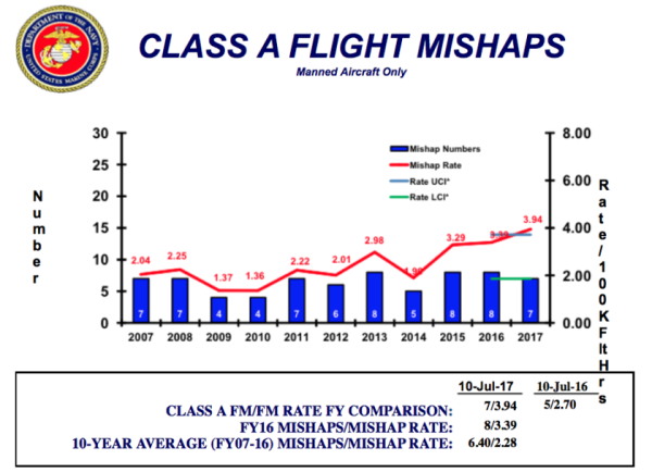 What The Commercial Airline Industry Can Teach The Marine Corps About Risk Management