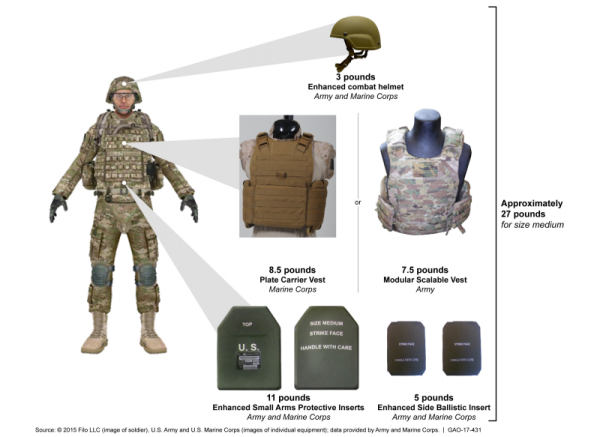 The Army and Marines Are Racing To Make Lighter Body Armor As Soon As Possible
