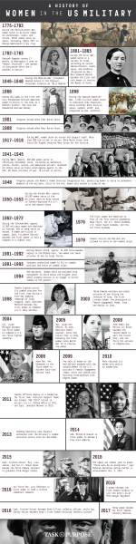 TIMELINE: A History Of Women In The US Military