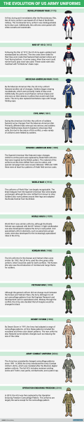 Here’s How Army Uniforms Have Changed In The 242 Years Since Independence Day