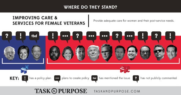 Here’s Where The 2016 Presidential Candidates Stand On Veterans Issues