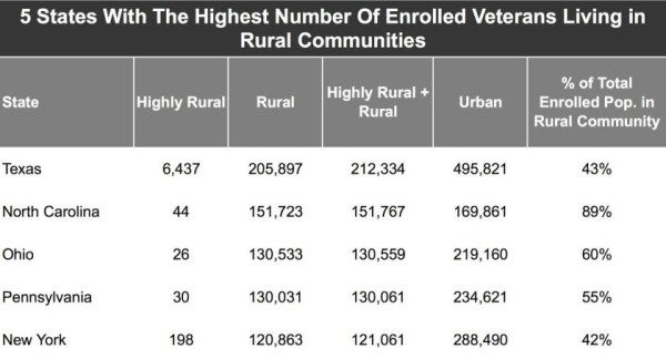 Rural Veterans In Need Of Care Face Uncertainty, Isolation