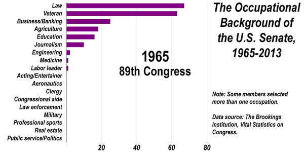 The Dramatically Diminishing Number Of Veterans In Congress