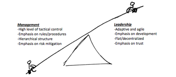 Mission Command Is A Balancing Act Between Leadership And Management