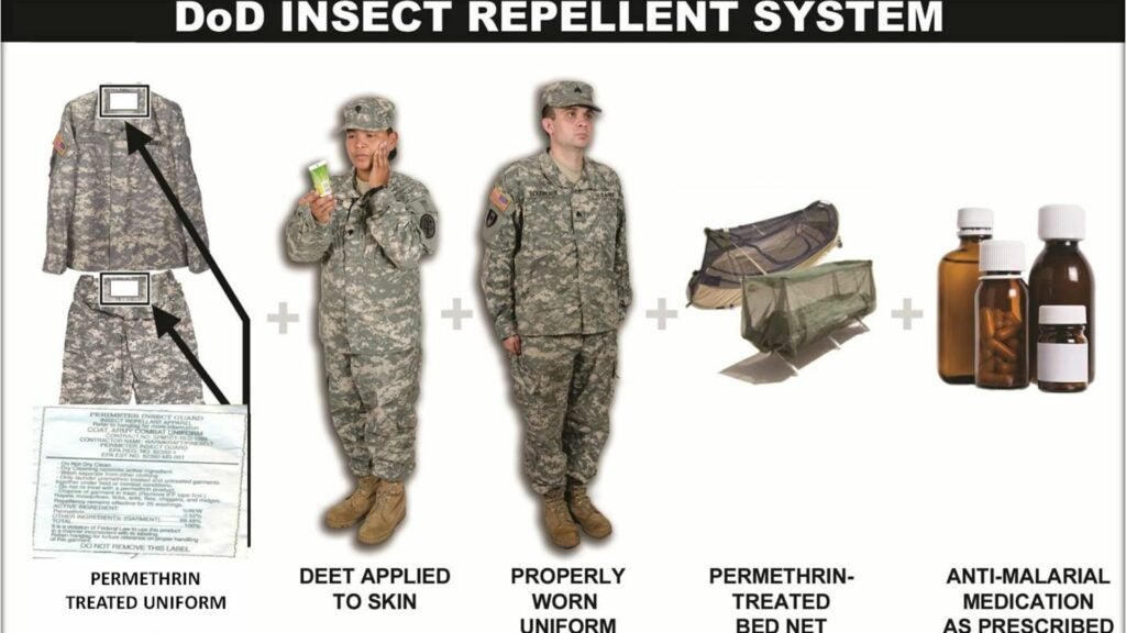How the US Army uses Deet.