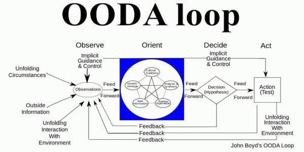 Why The OODA Loop Is Forever