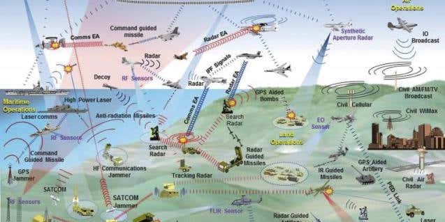 This military graphic on electronic warfare should give everyone nightmares