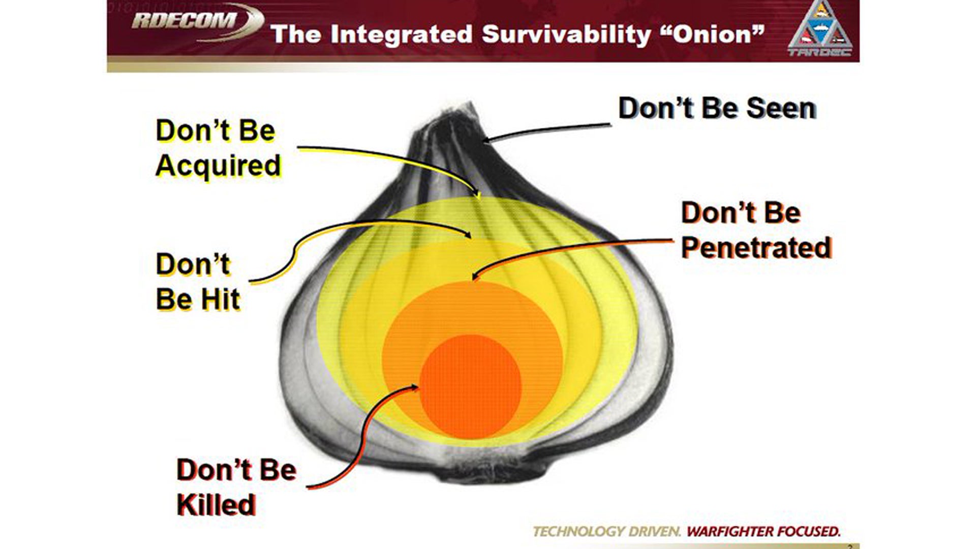 What is the 'Integrated Survivability Onion'? Seriously, we want to know