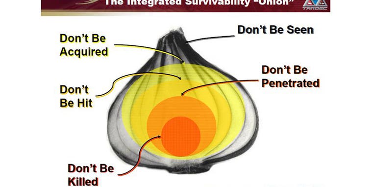 What the hell is this ‘Integrated Survivability Onion’ chart?
