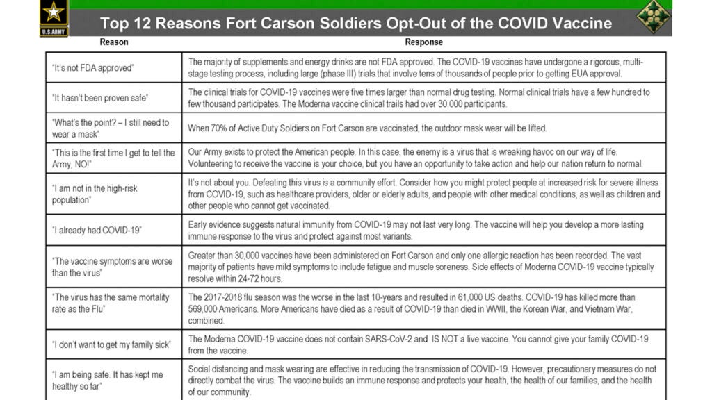 Mandatory COVID-19 vaccine means troops have one more prick to deal with