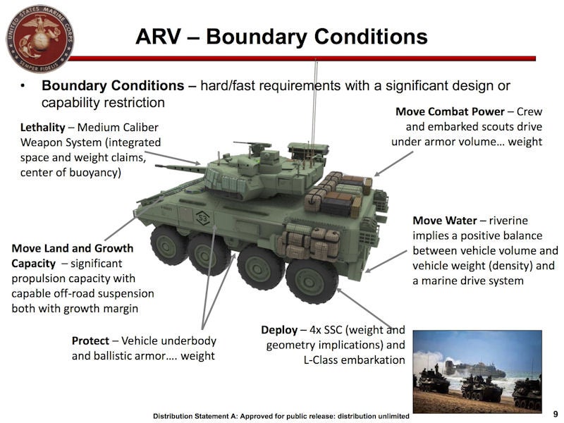 advanced reconnaissance vehicle marine corps