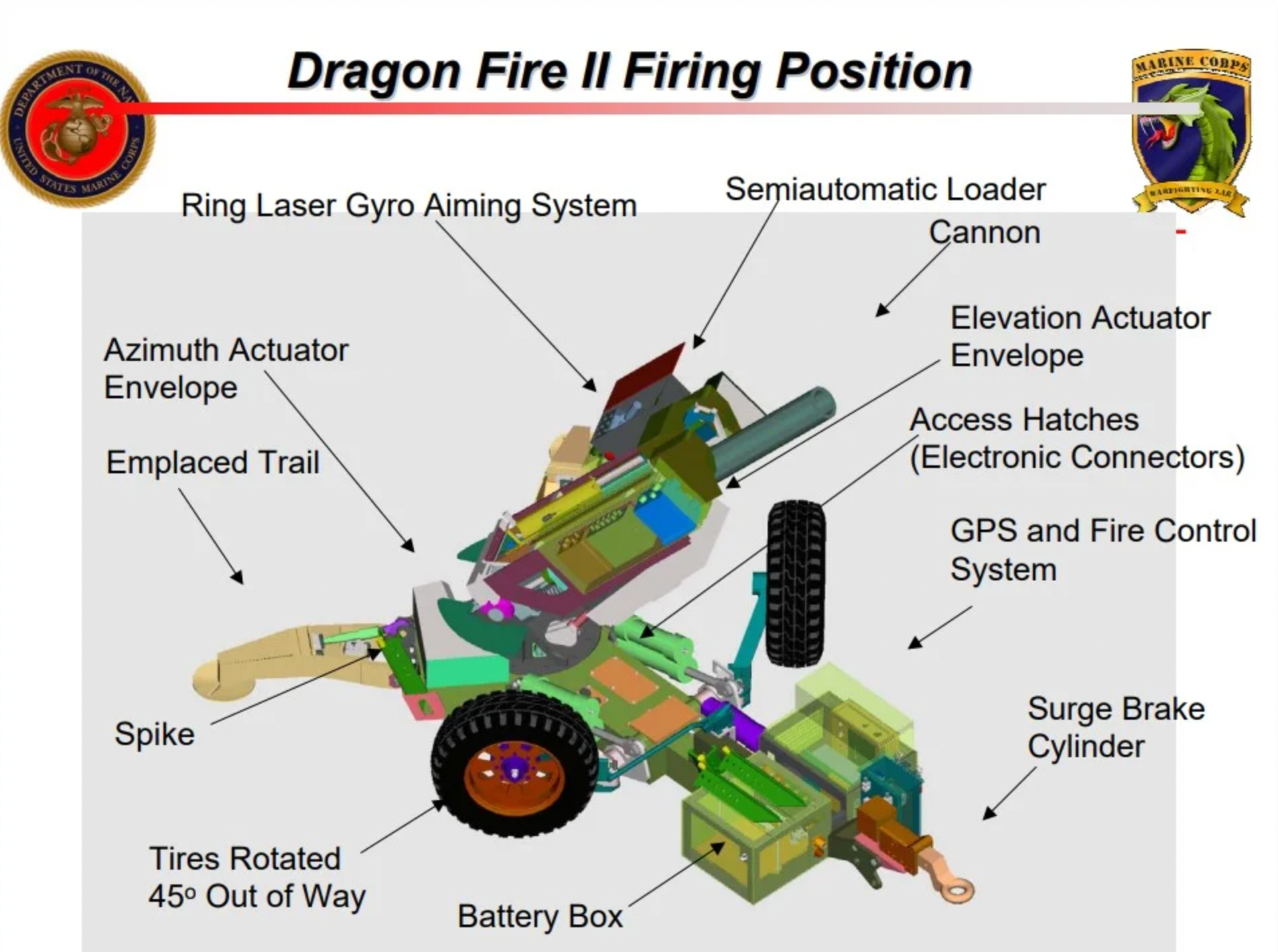 dragon fire II army rangers automatic mortar system