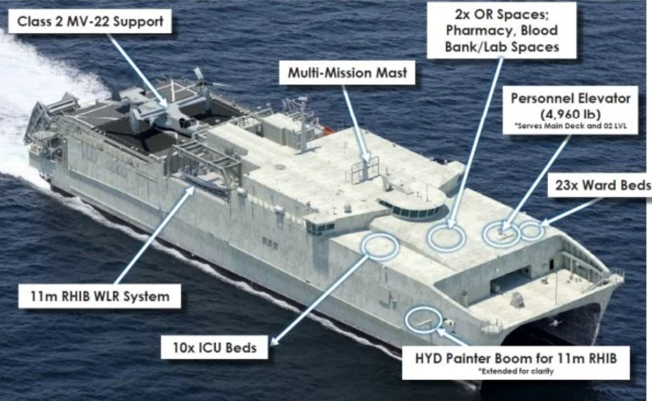 These speedy new Navy medical ships are designed with the Pacific in mind