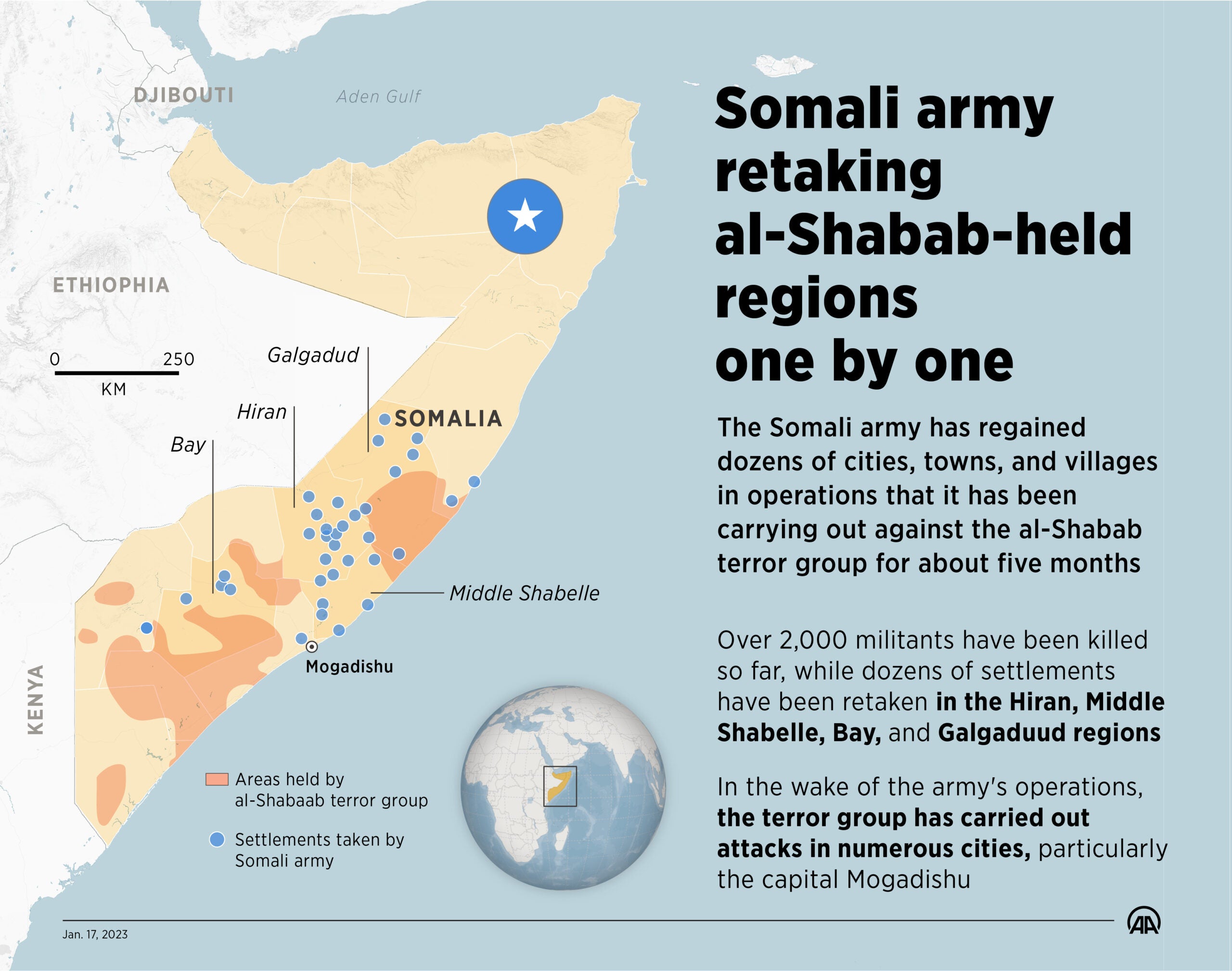 ANKARA, TURKIYE - JANUARY 16: An infographic titled "Somali army retaking al-Shabab-held regions one by one" created in Ankara, Turkiye on January 16, 2023. The Somali army has regained dozens of cities, towns, and villages in operations that it has been carrying out against the al-Shabab terror group for about five months. (Photo by Elmurod Usubaliev/Anadolu Agency via Getty Images)