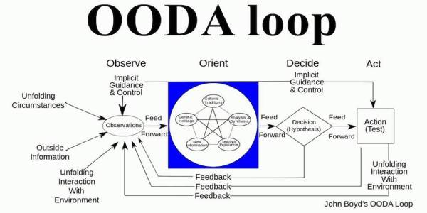 I’m So Sick Of The OODA Loop