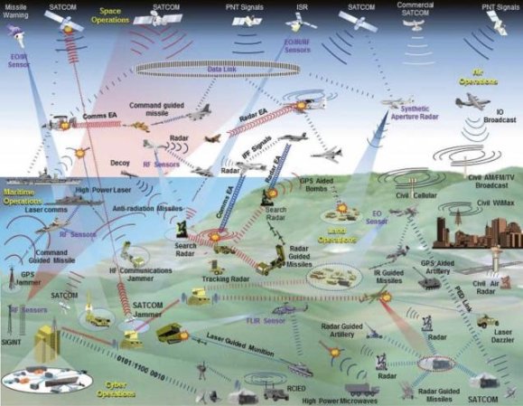 This military graphic on electronic warfare should give everyone nightmares