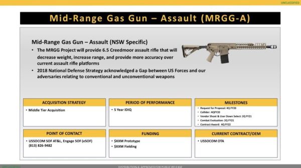 SOCOM is eyeing a fresh 6.5mm sniper weapon for longer-range kills