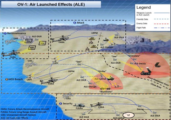 The Army wants a drone swarm to back up its next-generation helicopters against enemy air defenses