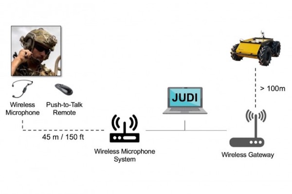 The Army’s next robot will know when you’re talking trash to it — and know when to talk back