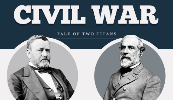 Lee Vs Grant: The Battle Of Two Civil War Titans