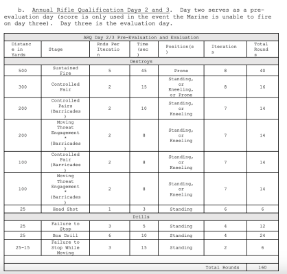 Marine Corps marksmanship gets overhaul for first time in a century