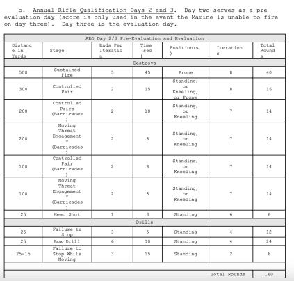 Marine Corps marksmanship gets overhaul for first time in a century