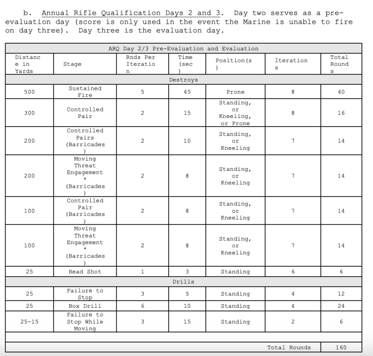 Marine Corps marksmanship gets overhaul for first time in a century