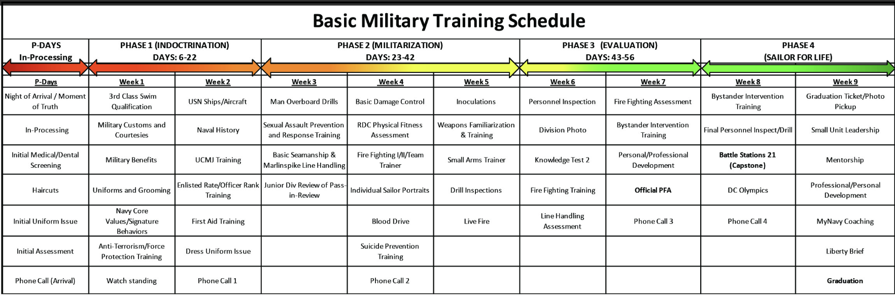 Bootcamp curriculum calendar.